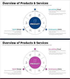 상품 및 서비스 개요 확산 다이어그램