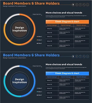 개발현황 분석 차트 - 효과적인 시장 분석을 위한 시각화