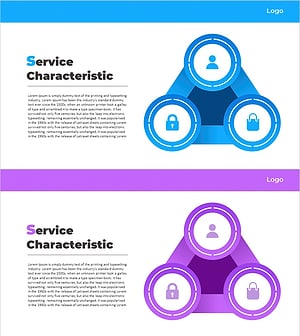 Mobile Service Characteristics Triangle Diagram – Features and Composition