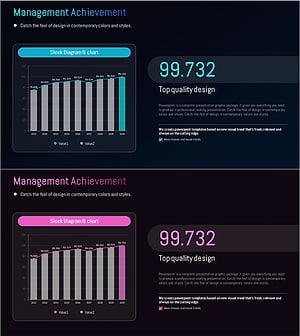 경영성과 분석 혼합형 차트 – 사업 추진 전략과 성과를 한눈에