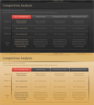 경쟁업체 별 분석 그래프 – 시장 점유율을 빠르게 전달