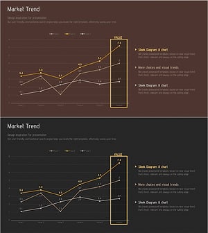 시장동향 꺾은선 비교 분석 차트