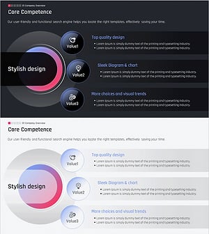 성장을 이끄는 핵심역량 다이어그램