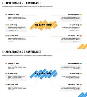 서비스 특성 다이어그램 – 혜택과 가시성 강조