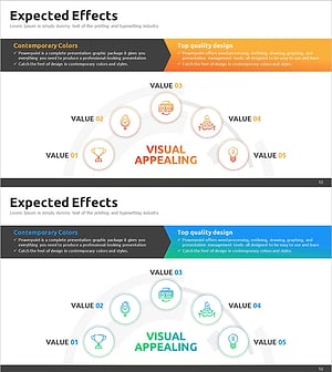 사업 기대효과 영역 다이어그램 - 수익성과 기대 효과