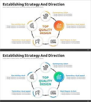 사업 프로세스 순환 다이어그램 – 운영 계획 효과적 전달