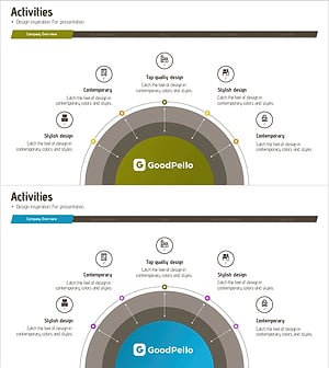 비즈니스 활동 영역 다이어그램 – 전략적 클러스터 구성