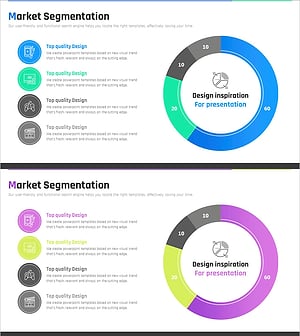 시장 점유율 변화를 시각화한 도넛형 차트
