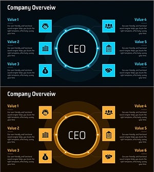 CEO 중심 운영 연결 다이어그램 – 핵심 가치 설명