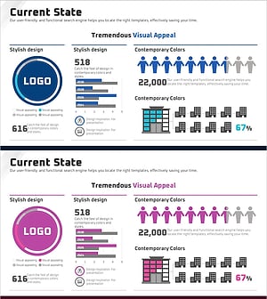 비즈니스 시장현황 분석 차트 – 경쟁력 있는 통계