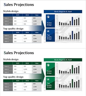 매출 전망 테이블 및 막대 차트 – 시장 및 재무 주도