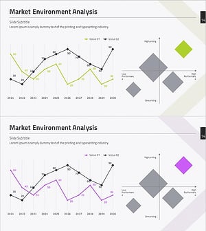 꺾은선 그래프와 포지셔닝 맵을 통한 시장 환경 분석