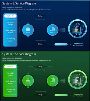 보안 기술 시스템 구성도 – 순환적 서비스 모델