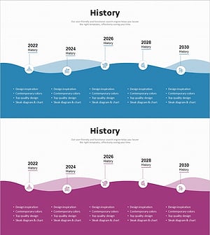 History Wave Diagram - Visualizing Company Development