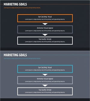 마케팅 목표 절차 – 사업 비전과 전략을 수립하다