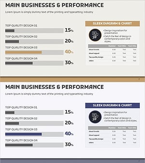 주요성과 분석 테이블 – 성과를 한눈에