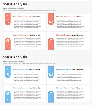 SWOT Analysis Process Diagram – Analysis and Strategy