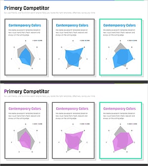 Competitor Growth Comparison Radial Chart