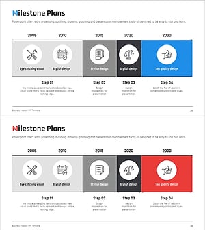 마일스톤 계획 분할 다이어그램 – 사업 추진 전략을 시각화