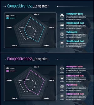 경쟁사 비교 분석 방사형 그래프