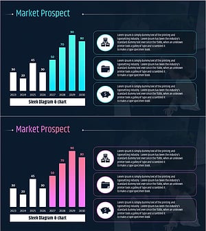 IT 산업 시장 전망 분석 그래프 – 시장 현황과 향후전망