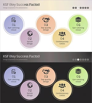 비즈니스 성장 핵심 요인 다이어그램