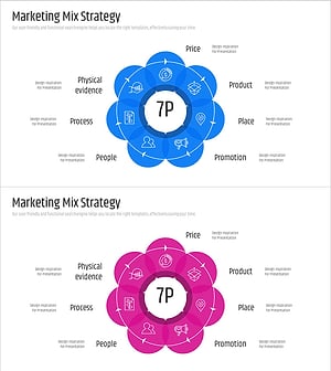 7P 마케팅 중첩 다이어그램 – 비즈니스 전략의 혁신