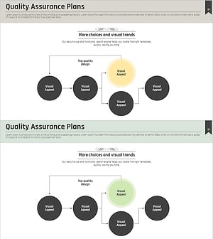 무료 품질보증 계획 다이어그램 – 순환 흐름으로 이해하기