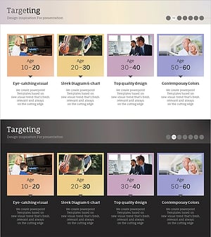 연령별 타겟 시장 및 광고 전략 – 시장 분석과 클러스터