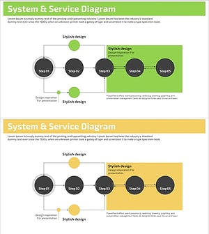 Step-by-step System Configuration Diagram – Business Strategy