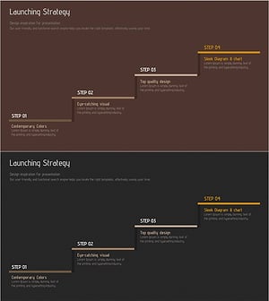 성공적인 론칭을 위한 단계적 사업 전략
