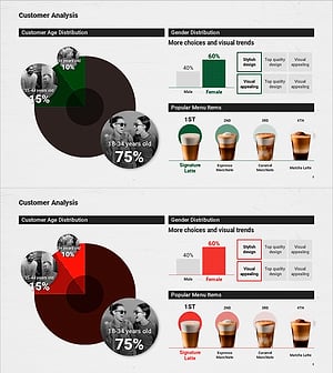 프리미엄 커피 고객층 및 인기 메뉴 – 고객 분석 통합