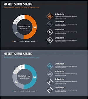 시장점유율 특성 분석 그래프 – 데이터 기반의 인사이트