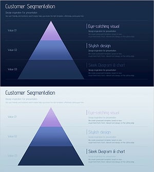 Customer Analysis Layer Diagram – Visualizing Customer Value