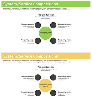 시스템 서비스 확산 다이어그램 - 기술부문 시각화