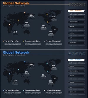 Global Regional Distribution – Marketing Strategies and Vision