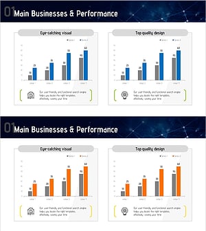 미래기술 사업 분석 차트 – 성과 강조