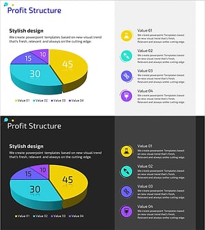 의료사업 수익구조 분석 파이 차트