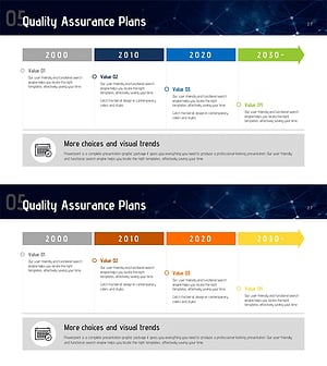 연도별 계획 화살표 다이어그램 – 품질보증 계획
