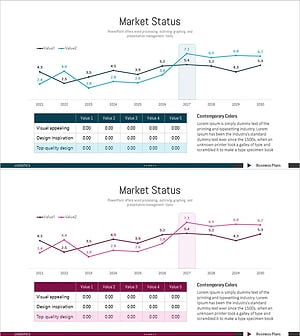 타겟 시장 연도별 추이 분석 그래프 – 시장 및 경쟁 분석