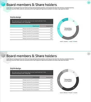 현황 분석 도넛 차트 – 상장사 주주현황 분석