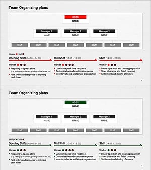 프리미엄 카페 팀 조직 및 운영 계획 - 효과적인 팀 관리