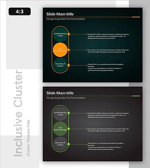 내포된 3가지 구성요소로 사업비전 및 전략을 시각화하는 슬라이드