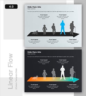 Characteristic Diagram by Growth Process – Customer Analysis and Service Introduction