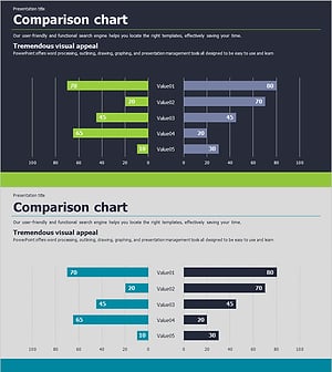가로막대 그래프로 시장 경쟁 분석 – 경쟁 우위