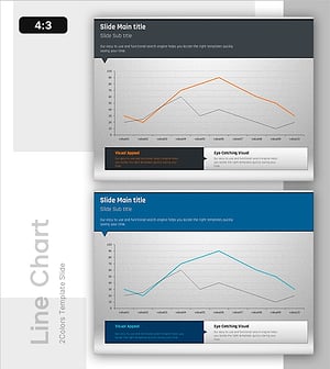 전 후 꺾은선 그래프로 수익 전망을 시각화 – 성과 전략 발표