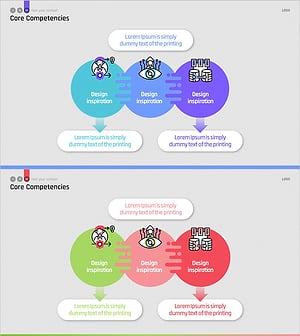 Core Competency Linkage Diagram – Communicating Vision and Strategy