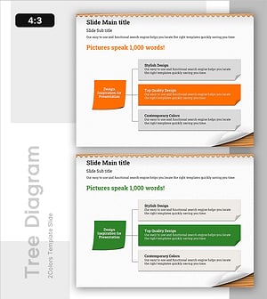 Post-it Diagram for Business Area Introduction