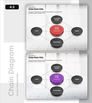 4단계 수익 요소 분석 – 비즈니스의 핵심 구성