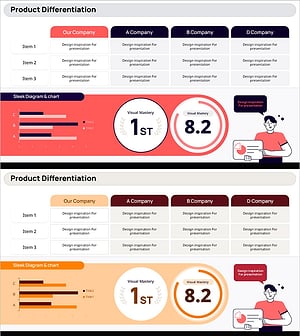경쟁사 분석을 통한 소셜 서비스 강점 강조 슬라이드